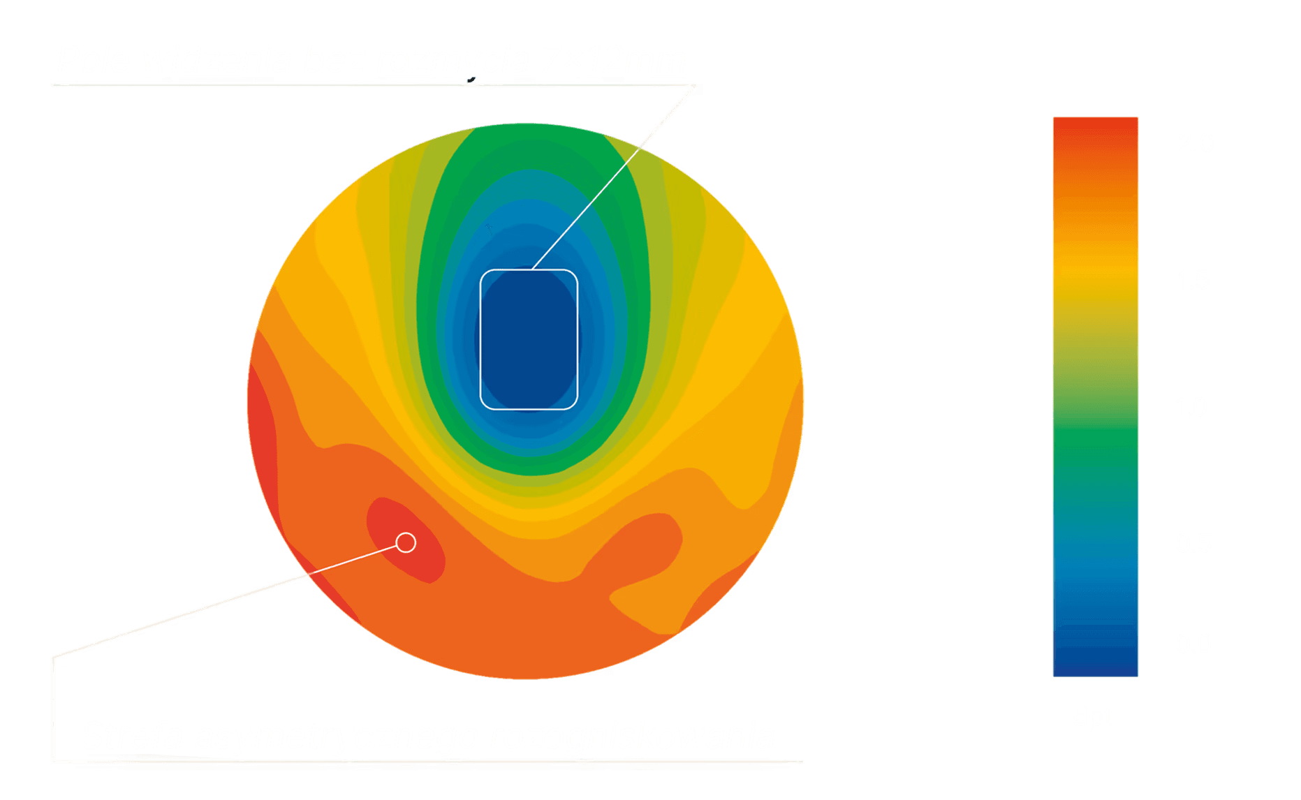 Mapa topograficzna soczewki MyoMAX - pole widzenia bez rozmycia 7x12mm ze strefą asymetrycznego rozogniskowania